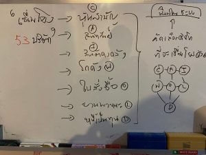 binding assets 